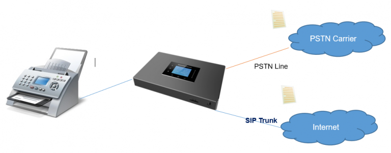 Fax Server - Documentation Center