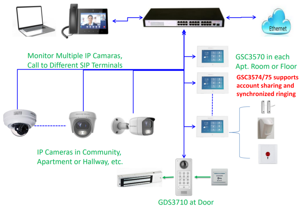 GDS37xx with multple GSC357x - Documentation Center