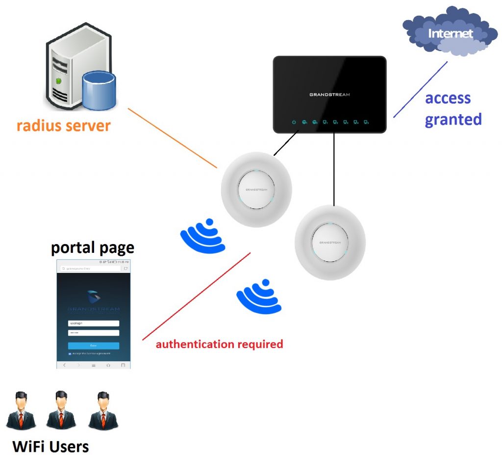 RADIUS Authentication - Documentation Center