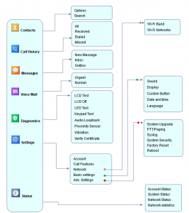 WP810/WP822/WP825 - Administration Guide - Documentation Center