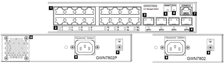 GWN7802(P) Ports