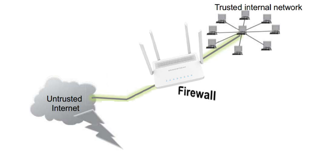 GWN7052(F)/GWN7062 - Firewall