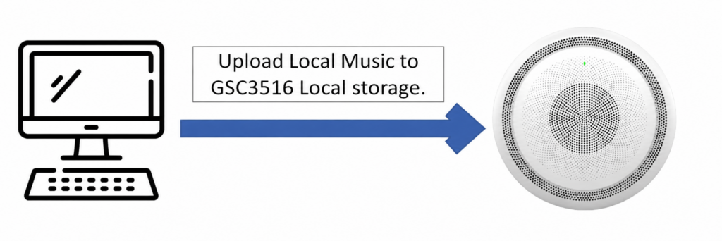Local Music - Documentation Center
