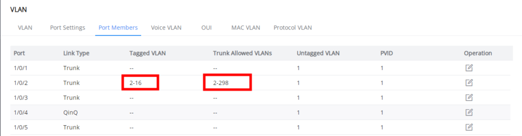 GWN780x(P) VLAN Port Settings (FP2A) - Documentation Center