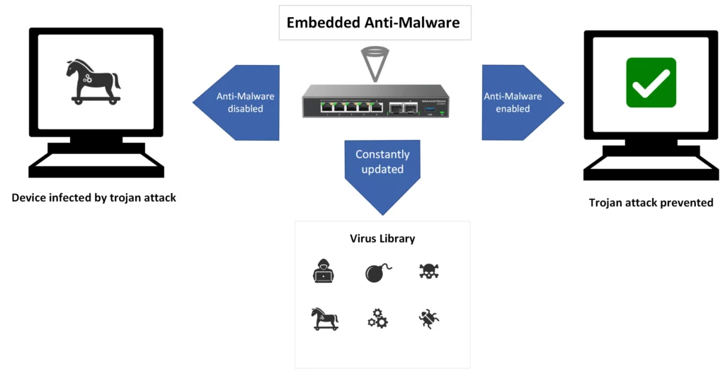 Antimalware software - Documentation Center