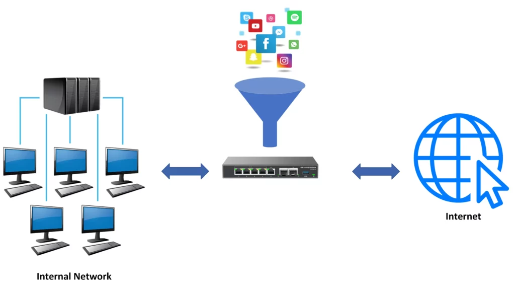 Content Filtering - Documentation Center