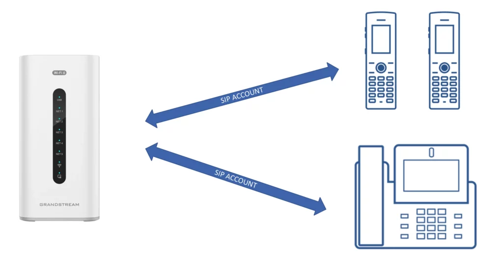 Fast Provisioning GCC - Documentation Center