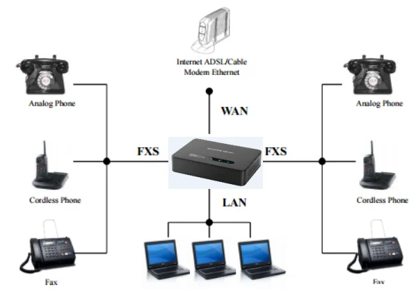 HT81x V2 - Status System info - Documentation Center
