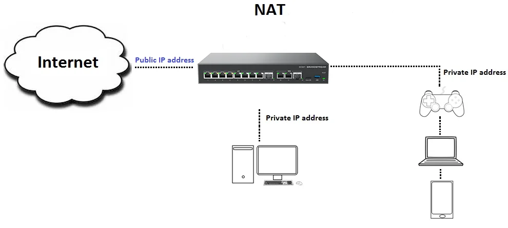 NAT-for-GCC-1-1 - Documentation Center