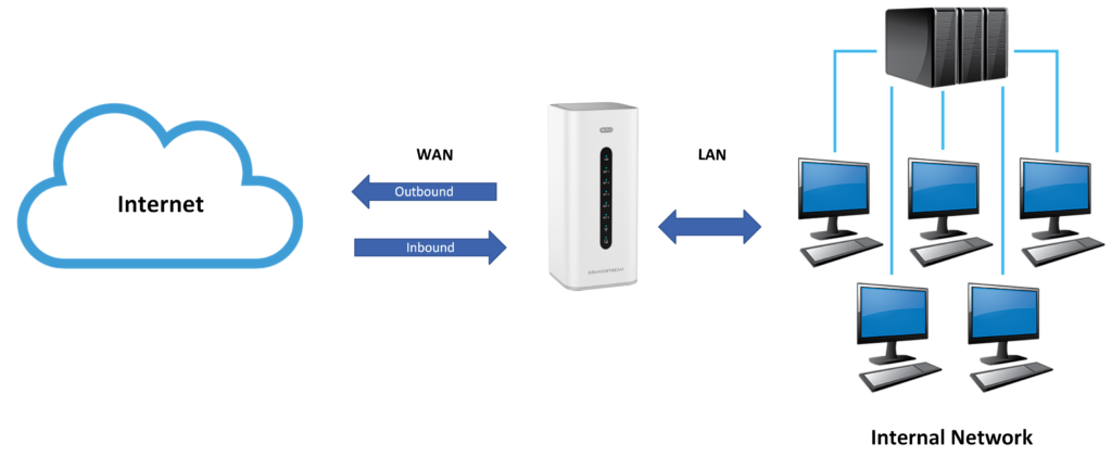 Firewall Policies - Documentation Center