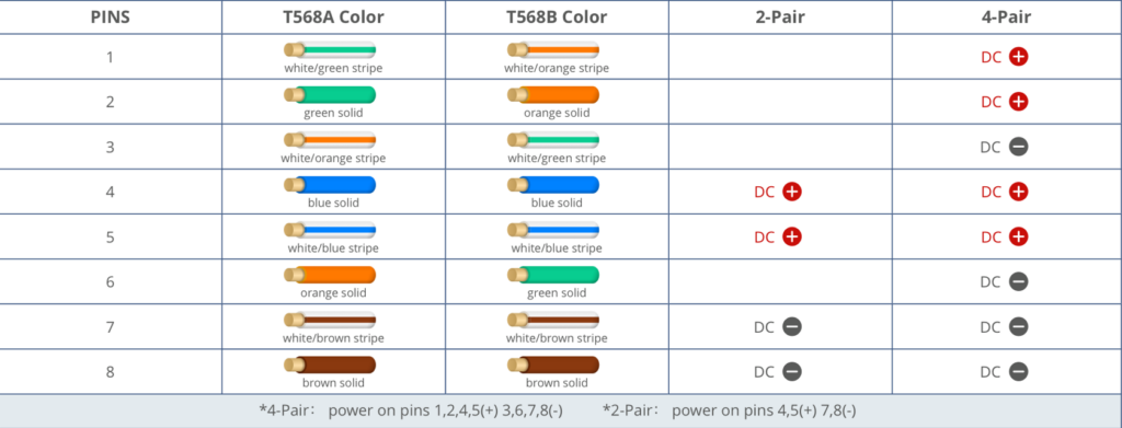 Passive POE OUtput mode - Documentation Center