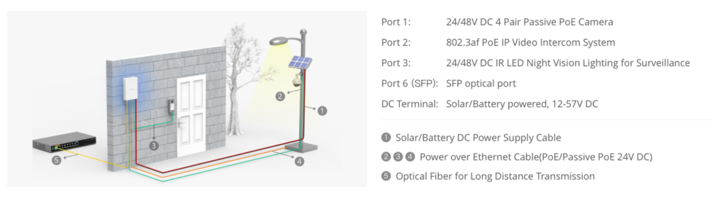 SolarDCPLUS Fiber Optic CABLE - Documentation Center