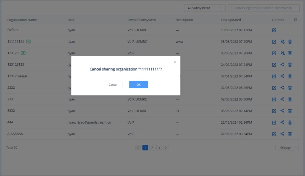 GDMS_Share_Organization - Documentation Center