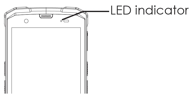 LED Indicators - Documentation Center