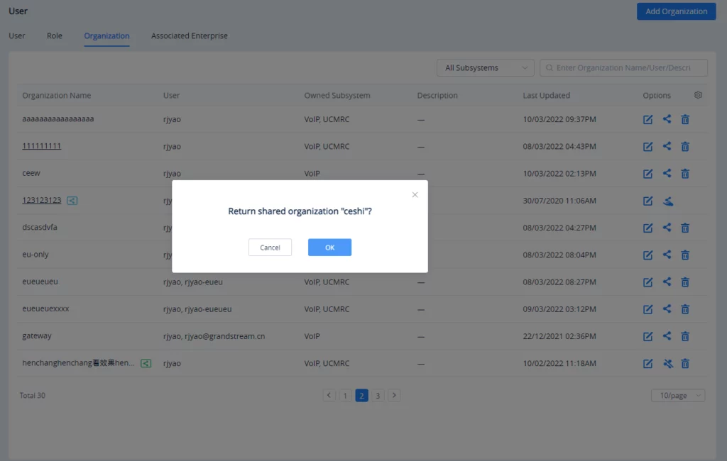 GDMS_Share_Organization - Documentation Center