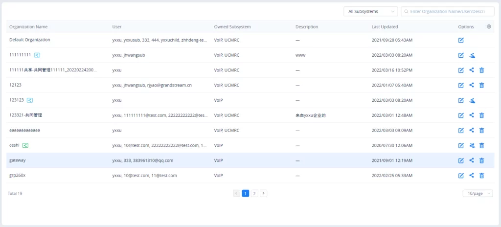 GDMS_Share_Organization - Documentation Center