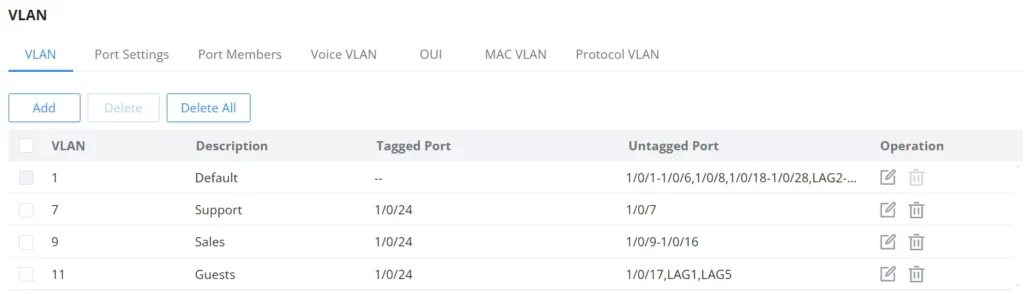 GWN780x(P) VLAN Port Settings (FP2A) - Documentation Center