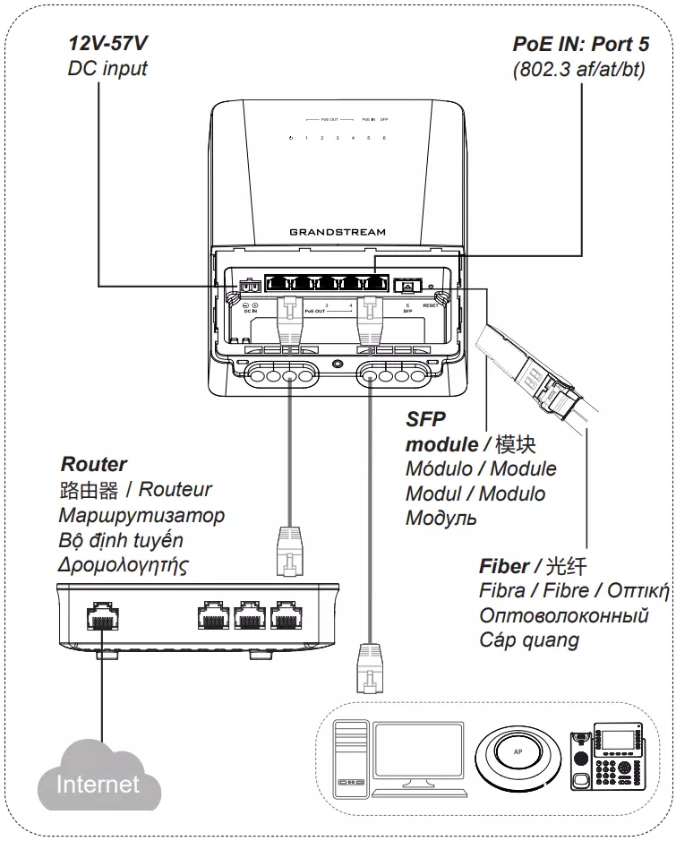 GWN7710R-Installation - Documentation Center