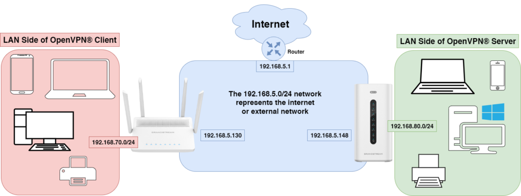 OpenVPN supported devices - Documentation Center