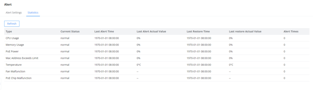 Alert Statistics - Documentation Center
