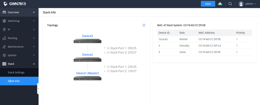 Stack port information - Documentation Center