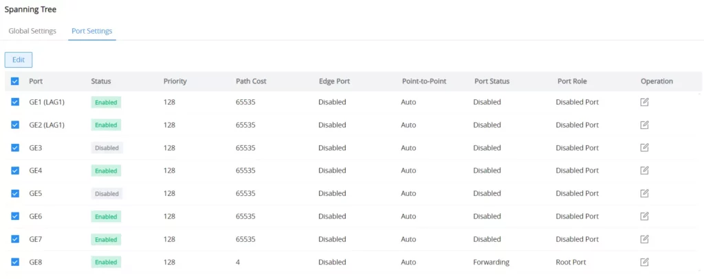 spanning-tree-ports - Documentation Center