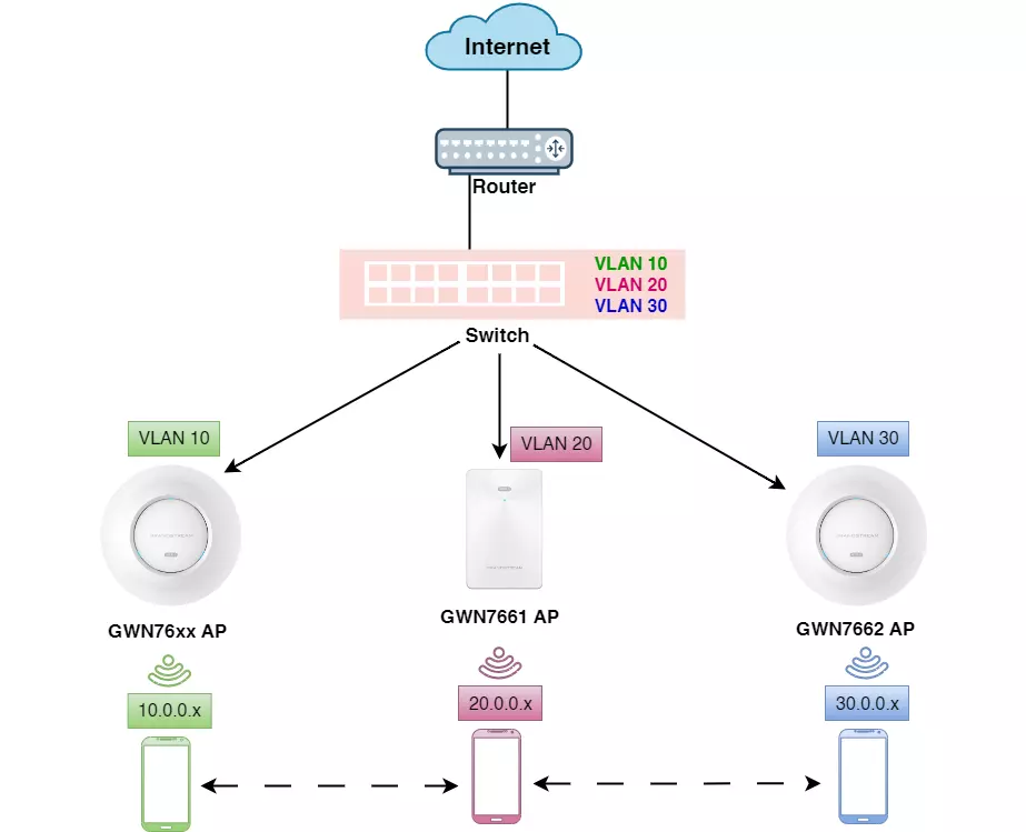 All-Multi-VLAN.drawio-copy - Documentation Center