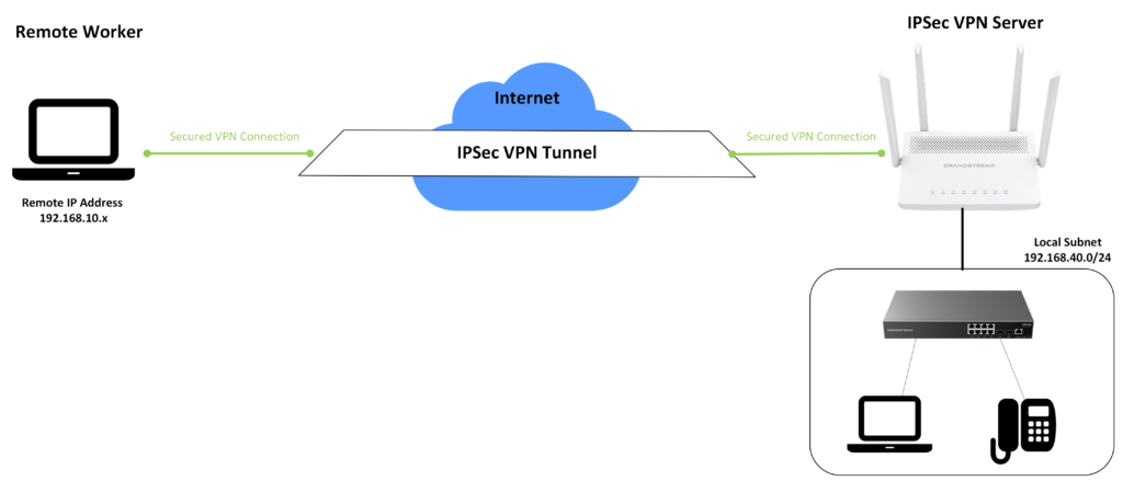 Client to site configuration - Documentation Center