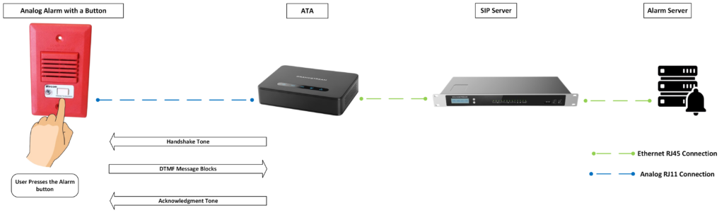 HT8xx Alarm System Diagram - Documentation Center