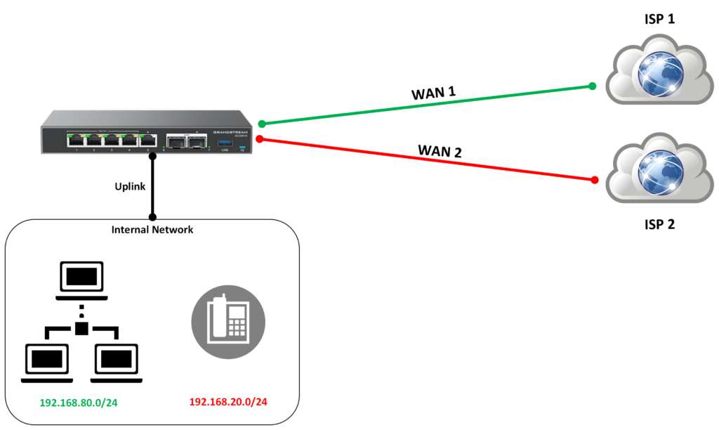 SNAT diagram - Documentation Center