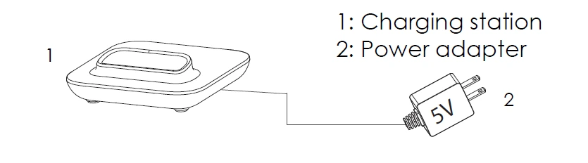 WP836_Charging_Station - Documentation Center