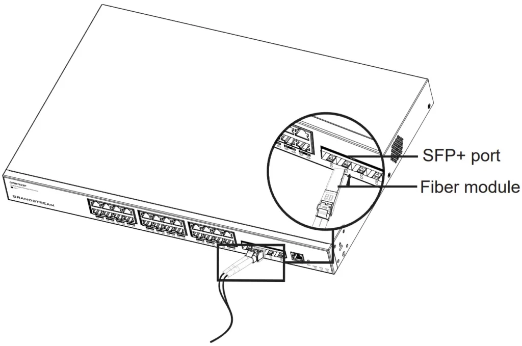 gwn782x-sfp-port - Documentation Center