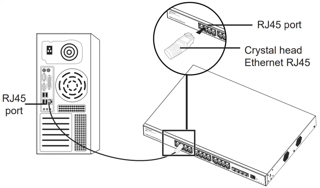 gwn782xP-rj45 - Documentation Center