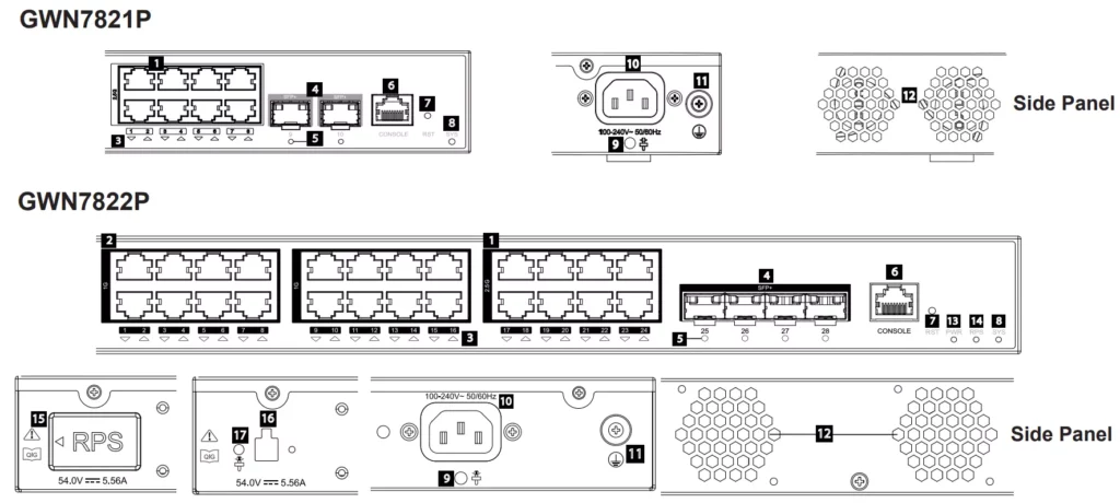 leds-and-ports - Documentation Center