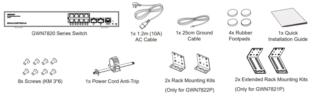 package-contents - Documentation Center