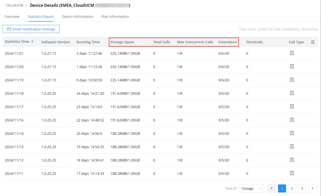 CloudUCM Statistics Report - Documentation Center
