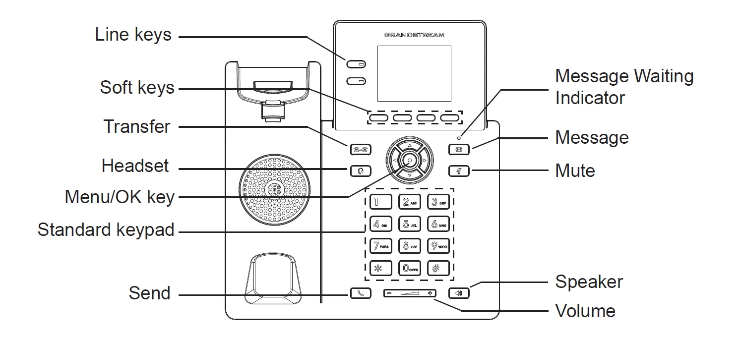 GRP2610_P_Phone_Description - Documentation Center