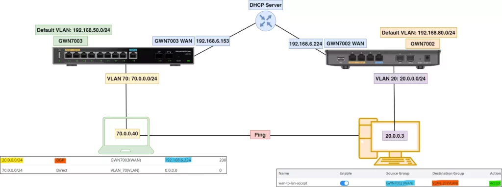 BGP Overview illustration - Documentation Center