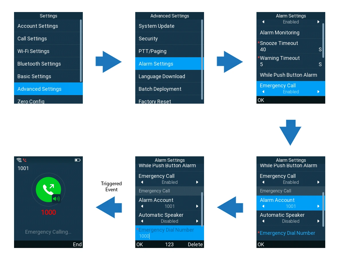 Configuring-Emergency-Call - Documentation Center
