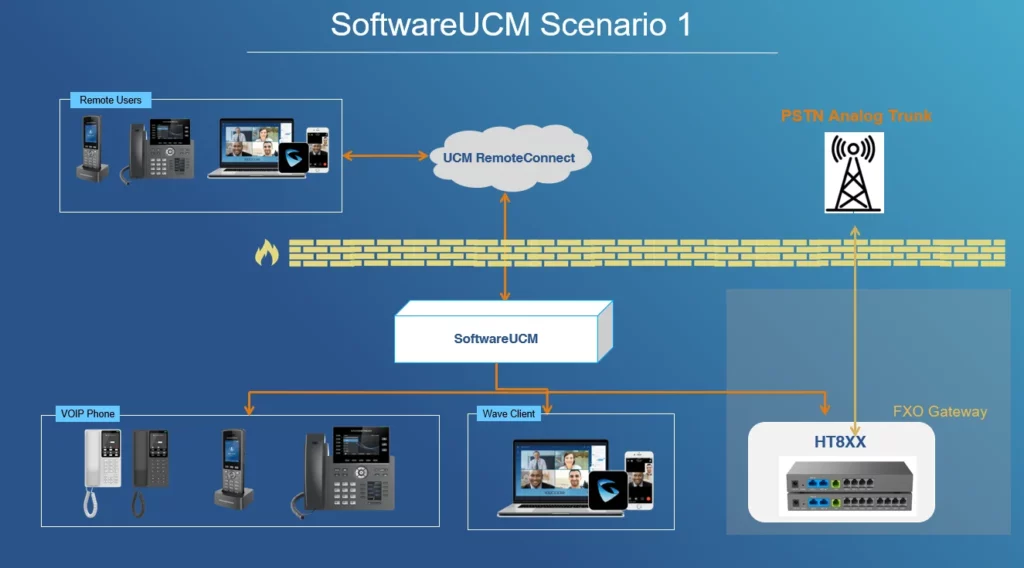 Deployment Scenario 1 - Documentation Center