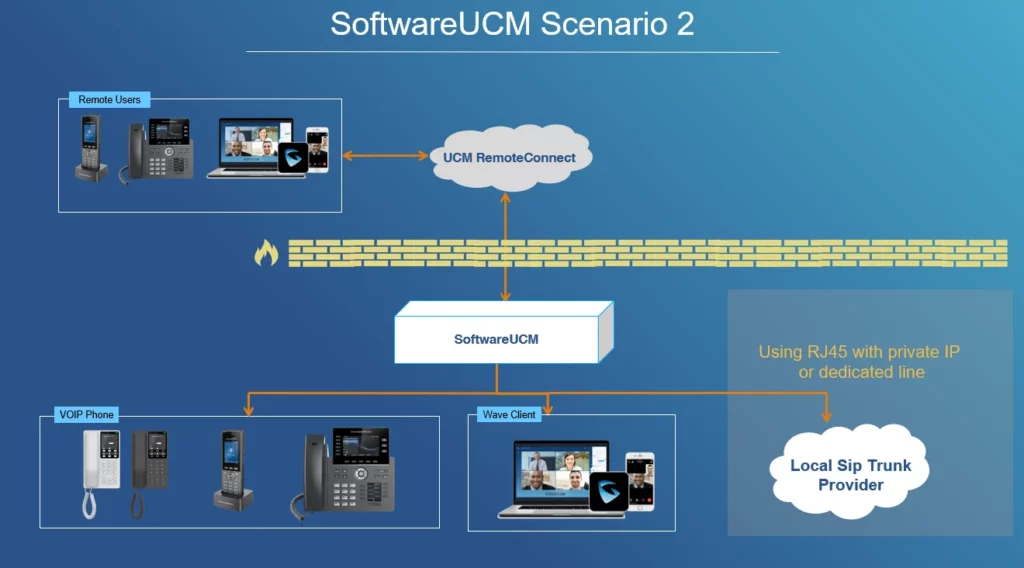 Deployment Scenario 2 - Documentation Center