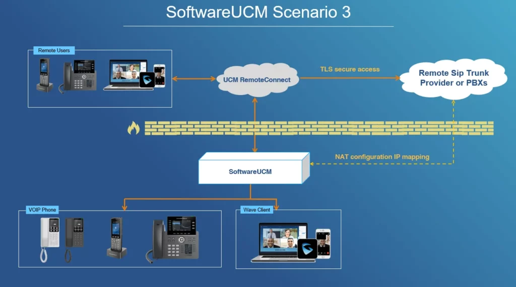 Deployment Scenario 3 - Documentation Center