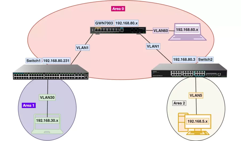 OSPF network diagram overview - Documentation Center