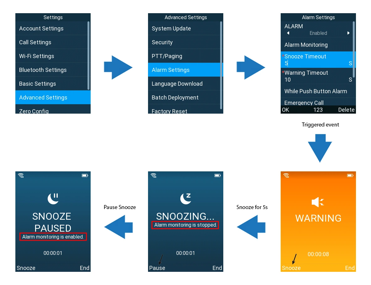 Snooze-Flow - Documentation Center