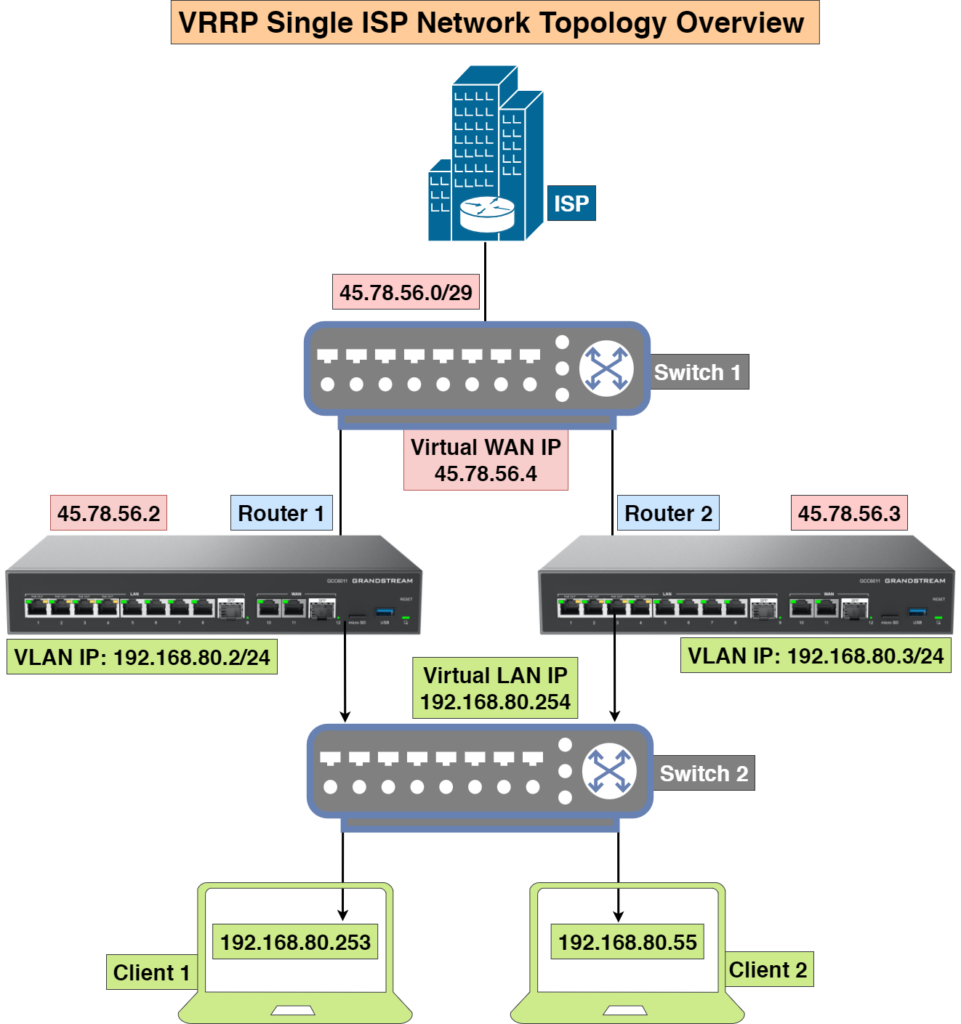 VRRP-Single-ISP-2 - Documentation Center