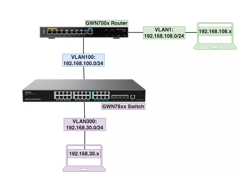 RIP-Network-Topology-Overvew - Documentation Center