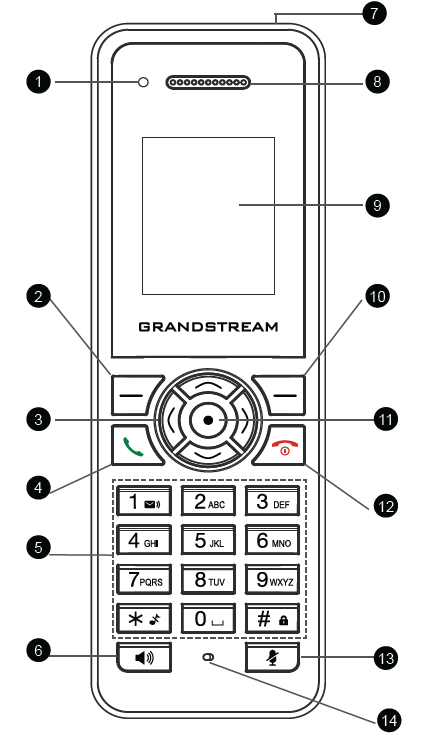 DP720 Keys Description - Documentation Center
