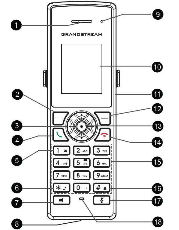 DP722 Keys Description - Documentation Center