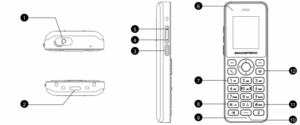 DP725 Keys Description - Documentation Center