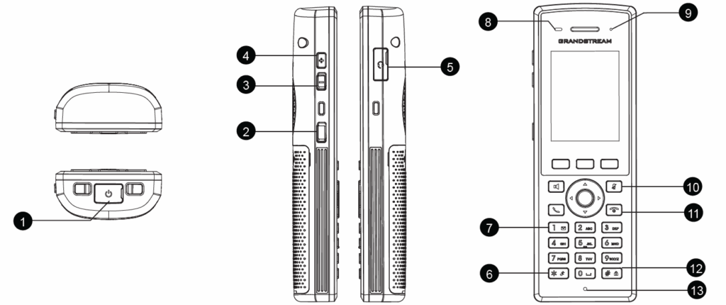 DP735 Keys Description - Documentation Center